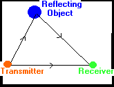Reflected Signal